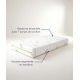 Matelas Paris – Ressorts ensachés et mousse ferme 7 zones