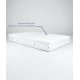 Matelas Ravello – Deux conforts et fraîcheur continue