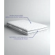 Matelas Röma – Soutien équilibré & mousse TexFeel ventilée