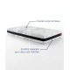 Matelas Tempö – Ressorts ensachés et mousse hybride ferme