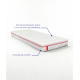 Matelas Icöne – Ressorts ensachés 7 zones & mousse mémoire de forme