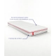 Matelas Icöne – Ressorts ensachés 7 zones & mousse mémoire de forme