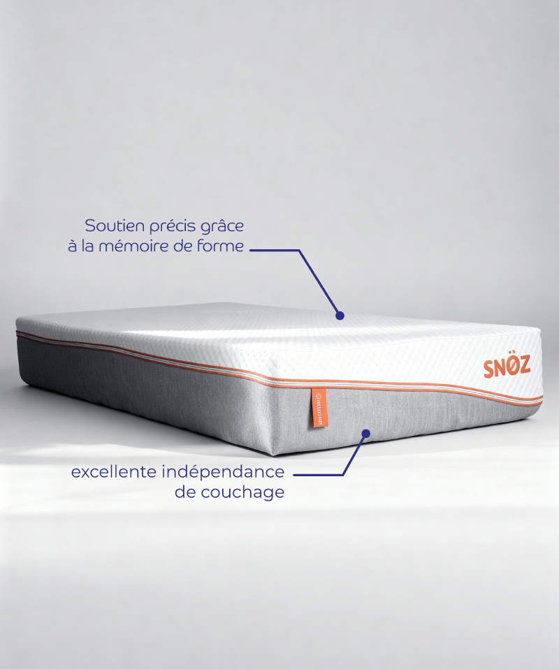 Matelas Mementö – Mousse à mémoire de forme, confort 7 zones