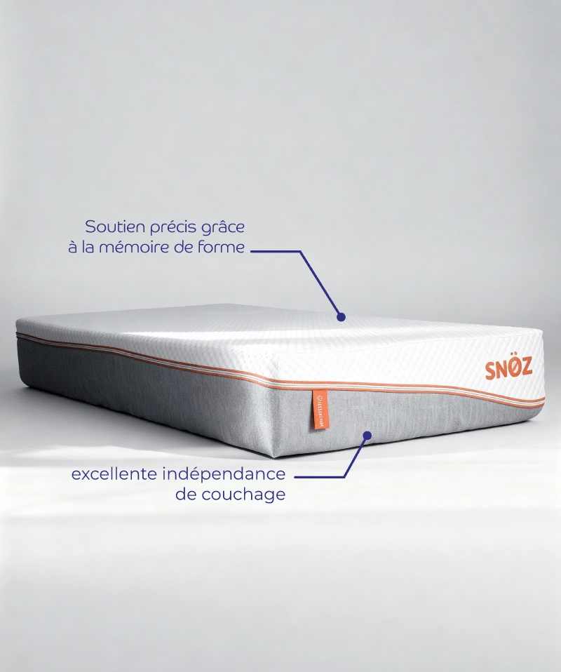 Matelas Mementö – Mousse à mémoire de forme, confort 7 zones