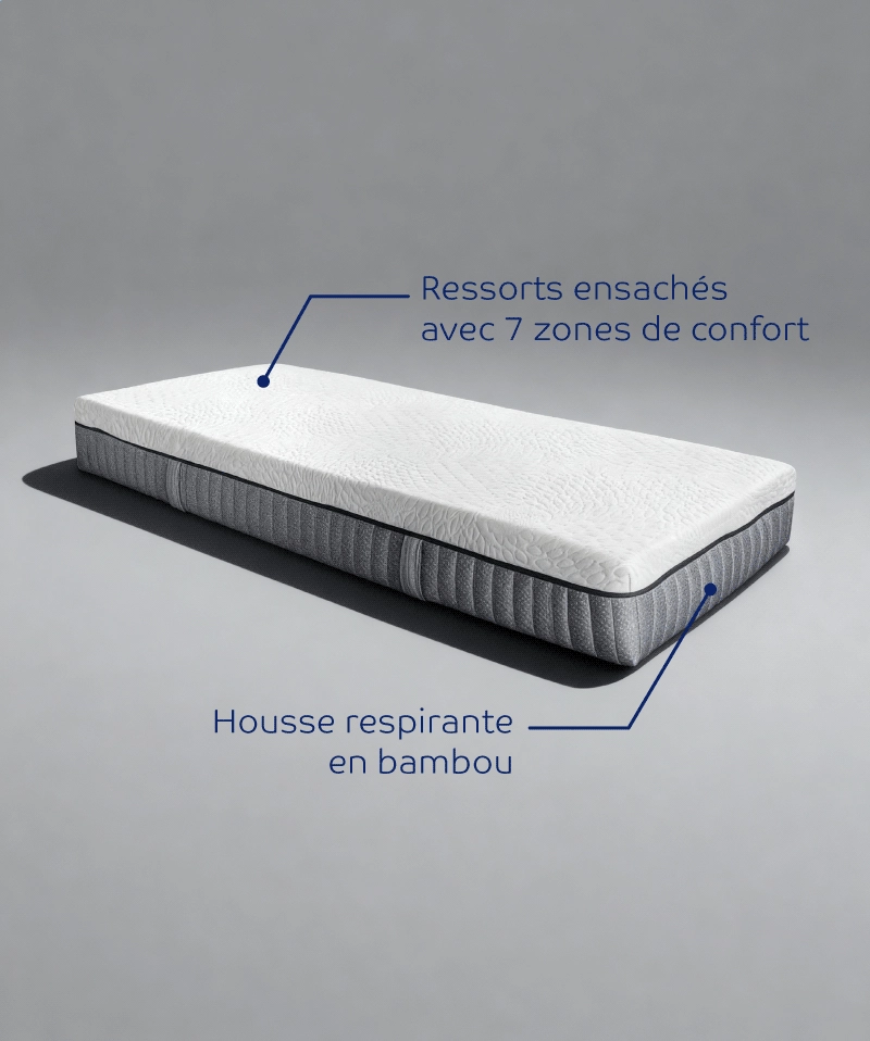 Matelas Zen – Réparable, 8 conforts modulables