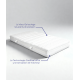Matelas Cassis – Ressorts ensachés & mousse Visco Gel
