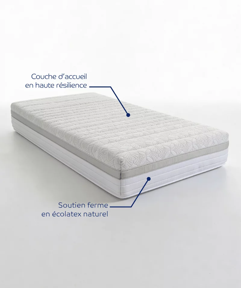 Matelas Horizon – Latex et mousse HR, confort morphologique