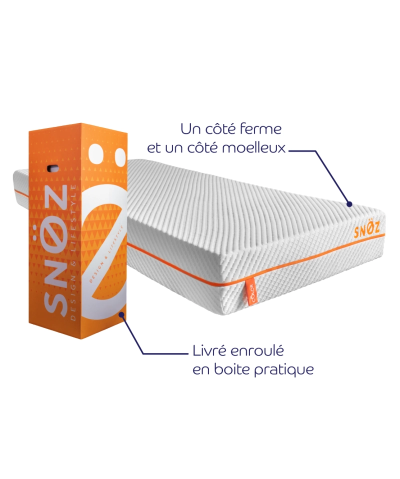 Matelas Cölor – Mousse double confort et soutien 5 zones ergonomiques