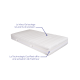 Matelas Cassis – Ressorts ensachés & mousse Visco Gel