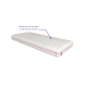 Matelas Amör – Ressorts ensachés 7 zones, ferme et réversible