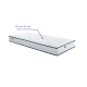 Matelas Milo – Mousse à froid haute densité, confort extra ferme