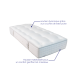 Matelas Apogée – Confort nuage & soutien hôtelier