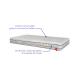 Matelas Röma – Soutien équilibré & mousse TexFeel ventilée