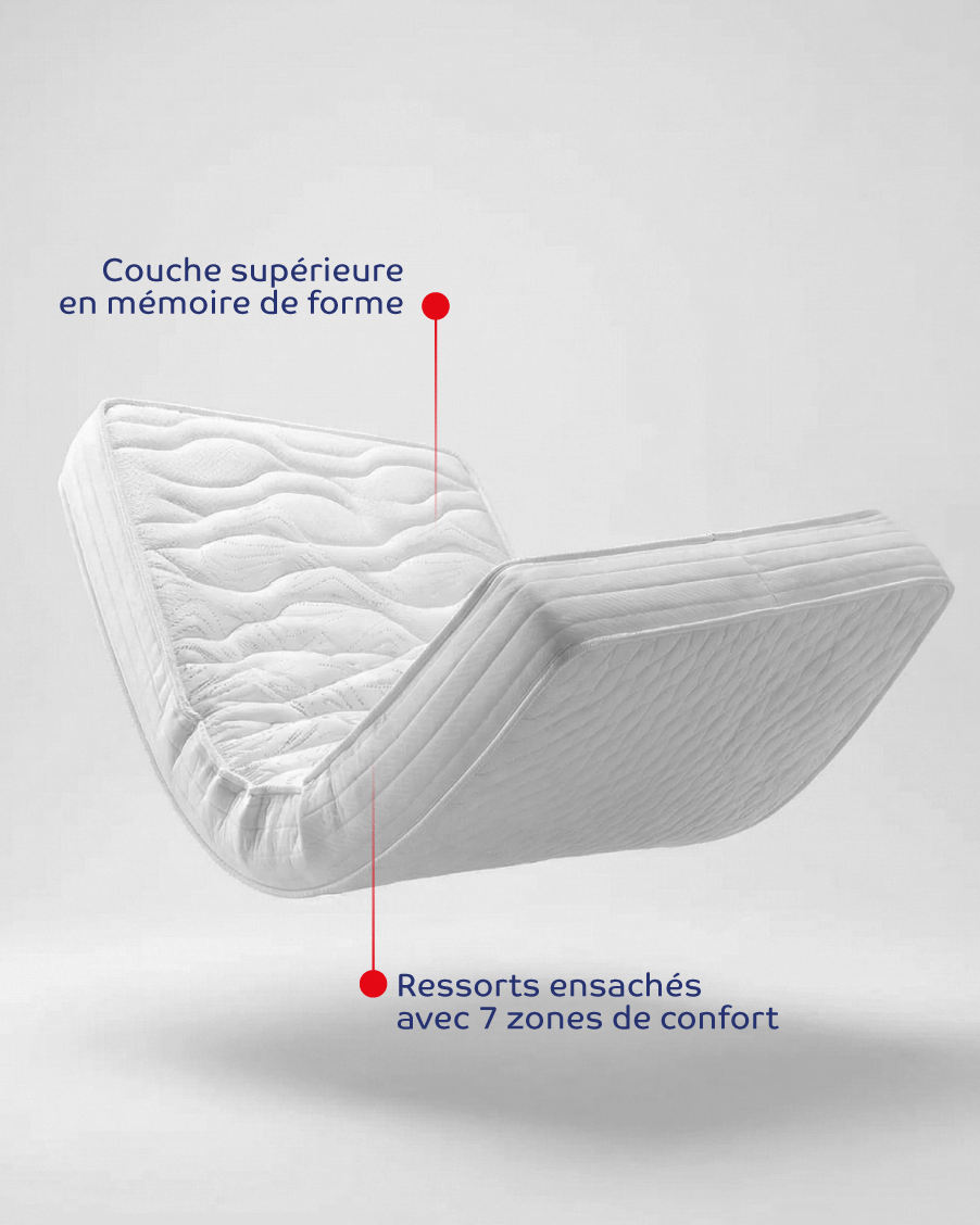 Photo technique du matelas Ona pour montrer sa souplesse grace aux ressorts ensachés et aux 7 zones de confort